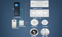 智能疏散系統(tǒng)是什么？哪些地方更應(yīng)架設(shè)它？