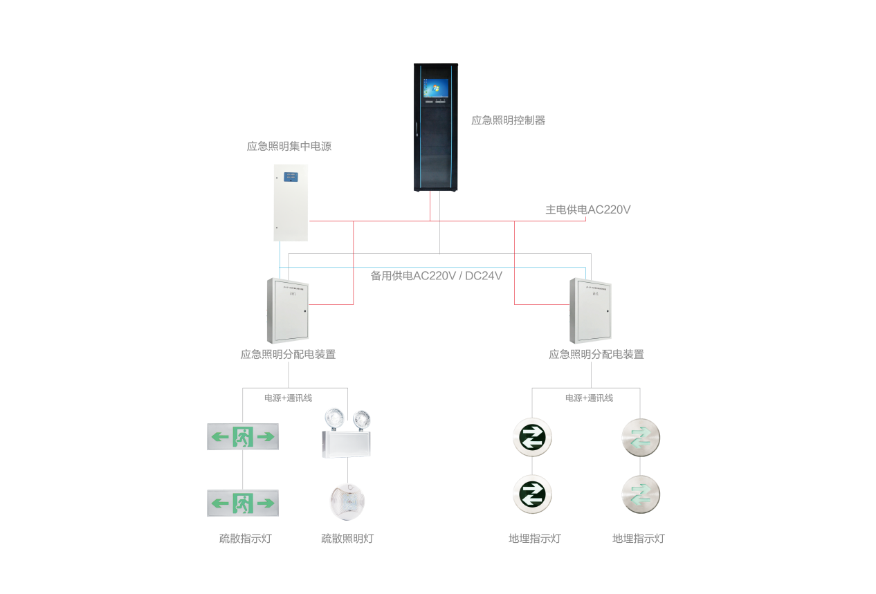 智能應急照明系統(tǒng)代理加盟哪家好，2019智能應急照明系統(tǒng)代理加盟廠家推薦